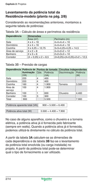 Capítulo 2: Projetos

Levantamento da potência total da
Residência-modelo (planta na pág. 2/8)
Considerando as recomendações anteriores, montamos a
seguinte tabela de potências:
Tabela 3A – Cálculo de áreas e perímetros da residência
Dependência
Sala
Dormitório
Cozinha
Área de serviço
Banheiro
Corredor

Dimensões
Área (m2)
4 x 4 = 16
4 x 4 = 16
3 x 4,25 = 12,75
4x2=8
2x3=6
(4 + 0,25) x 2 = 8,5

Perímetro (m)
4+4+4+4 = 16
4+4+4+4 = 16
3+3+4,25+4,25 = 14,5
4+4+2+2 = 12
2+2+3+3 = 10
(4+0,25)+(4+0,25)+2+2 = 12,5

Tabela 3B – Previsão de cargas
Dependência Potência de
iluminação
(VA)
Sala
220
Dormitório
220
Cozinha
160
Área de
100
serviço
Banheiro
100
Corredor
100
Total
900

Pontos de tomada Circuitos independentes
Qde. Potência
Discriminação Potência
(VA)
(W)
4
400
4
400
4
1.900
Torneira
3.500
4
1.900
1
3

Potência aparente total (VA)
Potência ativa total (W)

600
300
5.500

Chuveiro

4.400
7.900

900 + 5.500 = 6.400
3.500 + 4.400 = 7.900

No caso de alguns aparelhos, como o chuveiro e a torneira
elétrica, a potência ativa já é fornecida pelo fabricante
(sempre em watts). Quando a potência ativa já é fornecida,
podemos utilizá-la diretamente no cálculo da potência total.
A partir da tabela 3A calculam-se as dimensões de
cada dependência e da tabela 3B faz-se o levantamento
da potência total envolvida (ou carga instalada) no
projeto. A partir da potência total pode-se determinar
qual o tipo de fornecimento a ser utilizado.

2/14

2_Projetos.indd 2/14

9/19/08 11:15:21 AM

 