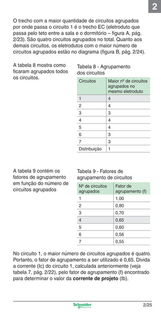 2
O trecho com a maior quantidade de circuitos agrupados
por onde passa o circuito 1 é o trecho EC (eletroduto que
passa pelo teto entre a sala e o dormitório – ﬁgura A, pág.
2/23). São quatro circuitos agrupados no total. Quanto aos
demais circuitos, os eletrodutos com o maior número de
circuitos agrupados estão no diagrama (ﬁgura B, pág. 2/24).
A tabela 8 mostra como
ﬁcaram agrupados todos
os circuitos.

Tabela 8 - Agrupamento
dos circuitos
Circuitos

Maior nº de circuitos
agrupados no
mesmo eletroduto

1

4

2

4

3

3

4

4

5

4

6

3

7

A tabela 9 contém os
fatores de agrupamento
em função do número de
circuitos agrupados

3

Distribuição

1

Tabela 9 - Fatores de
agrupamento de circuitos
Nº de circuitos
agrupados

Fator de
agrupamento (f)

1

1,00

2

0,80

3

0,70

4

0,65

5

0,60

6

0,56

7

0,55

No circuito 1, o maior número de circuitos agrupados é quatro.
Portanto, o fator de agrupamento a ser utilizado é 0,65. Divida
a corrente (Ic) do circuito 1, calculada anteriormente (veja
tabela 7, pág. 2/22), pelo fator de agrupamento (f) encontrado
para determinar o valor da corrente de projeto (Ib).

2_Projetos.indd 2/25

2/25

9/19/08 11:15:27 AM

 