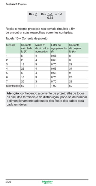 Capítulo 2: Projetos

Ib = Ic
f

Ib = 5 A = 8 A
0,65

Repita o mesmo processo nos demais circuitos a ﬁm
de encontrar suas respectivas correntes corrigidas:
Tabela 10 – Corrente de projeto
Circuito

Corrente
calculada
Ic (A)

Maior nº
Fator de
de circuitos agrupamento
agrupados (f)

Corrente
de projeto
Ib (A)

1

5

4

0,65

8

2

2

4

0,65

3

3

15

3

0,70

21

4

22

4

0,65

34

5

6

4

0,65

9

6

16

3

0,70

23

7

20

3

0,70

29

Distribuição 50

1

1,00

50

Atenção: conhecendo a corrente de projeto (Ib) de todos
os circuitos terminais e de distribuição, pode-se determinar
o dimensionamento adequado dos ﬁos e dos cabos para
cada um deles.

2/26

2_Projetos.indd 2/26

9/19/08 11:15:27 AM

 