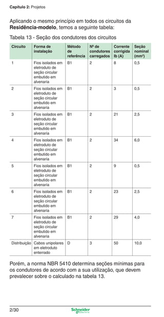 Capítulo 2: Projetos

Aplicando o mesmo princípio em todos os circuitos da
Residência-modelo, temos a seguinte tabela:
Tabela 13 - Seção dos condutores dos circuitos
Circuito

Forma de
instalação

Método
de
referência

Nº de
Corrente
condutores corrigida
carregados Ib (A)

Seção
nominal
(mm2)

1

Fios isolados em
eletroduto de
seção circular
embutido em
alvenaria

B1

2

8

0,5

2

Fios isolados em
eletroduto de
seção circular
embutido em
alvenaria

B1

2

3

0,5

3

Fios isolados em
eletroduto de
seção circular
embutido em
alvenaria

B1

2

21

2,5

4

Fios isolados em
eletroduto de
seção circular
embutido em
alvenaria

B1

2

34

6,0

5

Fios isolados em
eletroduto de
seção circular
embutido em
alvenaria

B1

2

9

0,5

6

Fios isolados em
eletroduto de
seção circular
embutido em
alvenaria

B1

2

23

2,5

7

Fios isolados em
eletroduto de
seção circular
embutido em
alvenaria

B1

2

29

4,0

3

50

10,0

Distribuição Cabos unipolares D
em eletroduto
enterrado

Porém, a norma NBR 5410 determina seções mínimas para
os condutores de acordo com a sua utilização, que devem
prevalecer sobre o calculado na tabela 13.

2/30

2_Projetos.indd 2/30

9/19/08 11:15:27 AM

 