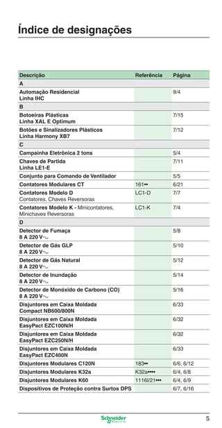 Índice de designações

Descrição

Referência

Página

A
Automação Residencial
Linha IHC

9/4

B
Botoeiras Plásticas
Linha XAL E Optimum

7/15

Botões e Sinalizadores Plásticos
Linha Harmony XB7

7/12

C
Campainha Eletrônica 2 tons

5/4

Chaves de Partida
Linha LE1-E

7/11

Conjunto para Comando de Ventilador

5/5

Contatores Modulares CT

161••

6/21

Contatores Modelo D
Contatores, Chaves Reversoras

LC1-D

7/7

Contatores Modelo K - Minicontatores,
Minichaves Reversoras

LC1-K

7/4

D
Detector de Fumaça
8 A 220 Va

5/8

Detector de Gás GLP
8 A 220 Va

5/10

Detector de Gás Natural
8 A 220 Va

5/12

Detector de Inundação
8 A 220 Va

5/14

Detector de Monóxido de Carbono (CO)
8 A 220 Va

5/16

Disjuntores em Caixa Moldada
Compact NB600/800N

6/33

Disjuntores em Caixa Moldada
EasyPact EZC100N/H

6/32

Disjuntores em Caixa Moldada
EasyPact EZC250N/H

6/32

Disjuntores em Caixa Moldada
EasyPact EZC400N

6/33

Disjuntores Modulares C120N

183••

6/6, 6/12

Disjuntores Modulares K32a

K32a••••

6/4, 6/8

Disjuntores Modulares K60

1116l/21•••

6/4, 6/9

Dispositivos de Proteção contra Surtos DPS

6/7, 6/16

5

Abertura.indd 5

9/19/08 11:05:36 AM

 