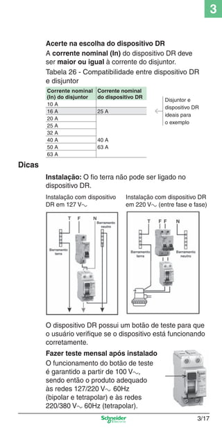 3
Acerte na escolha do dispositivo DR
A corrente nominal (In) do dispositivo DR deve
ser maior ou igual à corrente do disjuntor.
Tabela 26 - Compatibilidade entre dispositivo DR
e disjuntor
Corrente nominal
(In) do disjuntor
10 A
16 A
20 A
25 A
32 A
40 A
50 A
63 A

Corrente nominal
do dispositivo DR
25 A

Disjuntor e
dispositivo DR
ideais para
o exemplo

40 A
63 A

Dicas

3_Disp. protec a o.indd 3/17

Instalação: O ﬁo terra não pode ser ligado no
dispositivo DR.
Instalação com dispositivo
DR em 127 Va

Instalação com dispositivo DR
em 220 Va (entre fase e fase)

O dispositivo DR possui um botão de teste para que
o usuário veriﬁque se o dispositivo está funcionando
corretamente.
Fazer teste mensal após instalado
O funcionamento do botão de teste
é garantido a partir de 100 Va,
sendo então o produto adequado
às redes 127/220 Va 60Hz
(bipolar e tetrapolar) e às redes
220/380 Va 60Hz (tetrapolar).
3/17

9/19/08 11:23:21 AM

 