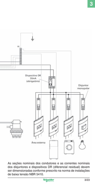 3

As seções nominais dos condutores e as correntes nominais
dos disjuntores e dispositivos DR (diferencial residual) devem
ser dimensionadas conforme prescrito na norma de instalações
de baixa tensão NBR 5410.

3_Disp. protec a o.indd 3/23

3/23

9/19/08 11:23:25 AM

 