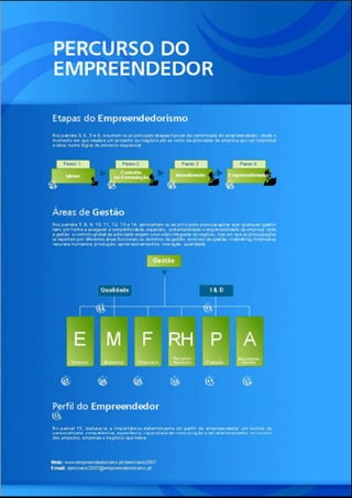 Guia Empreendedorismo