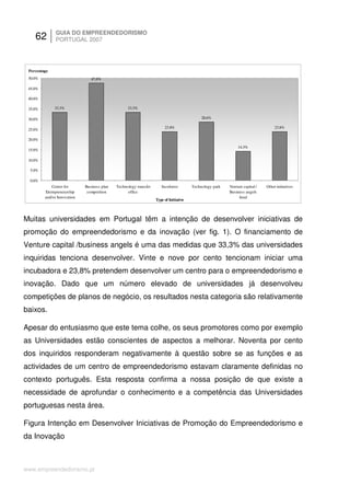 62         GUIA DO EMPREENDEDORISMO
               PORTUGAL 2007




 Percentage
 50.0%                          47.6%

 45.0%

 40.0%

 35.0%        33.3%                                33.3%

 30.0%                                                                                       28.6%

                                                                        23.8%                                                      23.8%
 25.0%

 20.0%
                                                                                                               14.3%
 15.0%

 10.0%

  5.0%

  0.0%
             Center for      Business plan   Technology transfer      Incubator         Technology park   Venture capital /   Other initiatives
         Entrepreneurship     competition          office                                                 Business angels
         and/or Innovation                                                                                     fund
                                                                   Type of Initiative



Muitas universidades em Portugal têm a intenção de desenvolver iniciativas de
promoção do empreendedorismo e da inovação (ver fig. 1). O financiamento de
Venture capital /business angels é uma das medidas que 33,3% das universidades
inquiridas tenciona desenvolver. Vinte e nove por cento tencionam iniciar uma
incubadora e 23,8% pretendem desenvolver um centro para o empreendedorismo e
inovação. Dado que um número elevado de universidades já desenvolveu
competições de planos de negócio, os resultados nesta categoria são relativamente
baixos.

Apesar do entusiasmo que este tema colhe, os seus promotores como por exemplo
as Universidades estão conscientes de aspectos a melhorar. Noventa por cento
dos inquiridos responderam negativamente à questão sobre se as funções e as
actividades de um centro de empreendedorismo estavam claramente definidas no
contexto português. Esta resposta confirma a nossa posição de que existe a
necessidade de aprofundar o conhecimento e a competência das Universidades
portuguesas nesta área.

Figura Intenção em Desenvolver Iniciativas de Promoção do Empreendedorismo e
da Inovação



www.empreendedorismo.pt
 