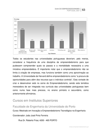GUIA DO EMPREENDEDORISMO
                                                                                               PORTUGAL 2007                            63


 Percentage
 35.0%                                                                                                         33.3%


 30.0%                                                                  28.6%


 25.0%        23.8%


 20.0%                                                                                                                             19.0%


 15.0%

                                 9.5%              9.5%                                      9.5%
 10.0%


 5.0%


 0.0%
            Center for       Business plan   Technology transfer      Incubator         Technology park   Venture capital /   Other initiatives
         Entrepreneurship     competition          office                                                 Business angels
         and/or Innovation                                                                                     fund
                                                                   Type of Initiative




Todos os estudantes nas universidades portuguesas deveriam, pelo menos,
considerar a frequência de uma disciplina de empreendedorismo para que
pudessem compreender quais os passos e a mentalidade necessária a uma
iniciativa empreendedora. É importante notar que o empreendedorismo não se
limita à criação de empresas, mas funciona também como uma aproximação ao
trabalho. A Universidade de Harvard define empreendedorismo como “a procura de
oportunidades para além dos recursos que o indivíduo controla”. Esta vontade de
criar e desenvolver está no cerne do Empreendedorismo, sendo esta temática
merecedora de ser integrada nos curricula das universidades portuguesas bem
como numa fase mais precoce, no ensino primário e secundário, como
anteriormente afirmámos.


Cursos em Institutos Superiores
Faculdade de Engenharia da Universidade do Porto
Curso: Mestrado em Inovação e Empreendedorismo Tecnológico na Engenharia

Coordenador: João José Pinto Ferreira

         Rua Dr. Roberto Frias; 4200 - 465 PORTO


                                                                                                             www.empreendedorismo.pt
 