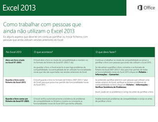 Como trabalhar com pessoas que 
ainda não utilizam o Excel 2013 
Eis alguns aspetos que deve ter em conta ao partilhar ou trocar ficheiros com 
pessoas que ainda utilizam versões anteriores do Excel. 
No Excel 2013 O que acontece? O que devo fazer? 
Abre um livro criado 
no Excel 97-2003. 
O Excel abre o livro no modo de compatibilidade e mantém-no 
no formato de ficheiro do Excel 97-2003 (*.xls). 
Ao guardar o livro, o Excel avisá-lo-á caso haja problemas de 
compatibilidade, na eventualidade de ter utilizado funcionalidades 
novas que não são suportadas nas versões anteriores do Excel. 
Continue a trabalhar no modo de compatibilidade se estiver a 
partilhar o livro com pessoas que ainda não utilizam o Excel 2013. 
Se não estiver a partilhar o livro, converta-o no formato de 
ficheiro do Excel 2007-2013 (*.xlsx) para tirar partido de todas 
as funcionalidades novas do Excel 2013 (clique em Ficheiro > 
Informações > Converter). 
Guarda o livro como 
ficheiro do Excel 2013. 
O Excel guarda o livro no formato de ficheiro 2007-2013 (*.xlsx) 
do Excel, para que possa tirar partido das funcionalidades novas 
do Excel 2013. 
Se pretender partilhar este livro com pessoas que utilizam uma 
versão anterior do Excel, verifique se existem problemas de 
compatibilidade no livro (clique em Ficheiro > Informações > 
Verificar Existência de Problemas). 
Assim, pode ver os problemas e corrigi-los antes de partilhar o livro. 
Guarda o livro como um 
ficheiro do Excel 97-2003. 
O Excel verifica automaticamente a existência de problemas 
de compatibilidade no ficheiro e mostra-os consoante as 
funcionalidades novas do Excel 2013 que tenha utilizado. 
Analise eventuais problemas de compatibilidade e corrija-os antes 
de partilhar o livro. 
 