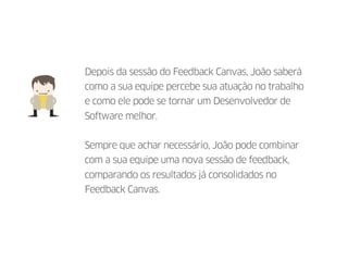 Depois da sessão do Feedback Canvas, João saberá
como a sua equipe percebe sua atuação no trabalho
e como ele pode se tornar um Desenvolvedor de
Software melhor.
Sempre que achar necessário, João pode combinar
com a sua equipe uma nova sessão de feedback,
comparando os resultados já consolidados no
Feedback Canvas.
 
