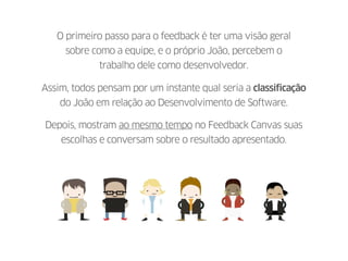 O primeiro passo para o feedback é ter uma visão geral
sobre como a equipe, e o próprio João, percebem o
trabalho dele como desenvolvedor.
Assim, todos pensam por um instante qual seria a classificação
do João em relação ao Desenvolvimento de Software.
Depois, mostram ao mesmo tempo no Feedback Canvas suas
escolhas e conversam sobre o resultado apresentado.
 