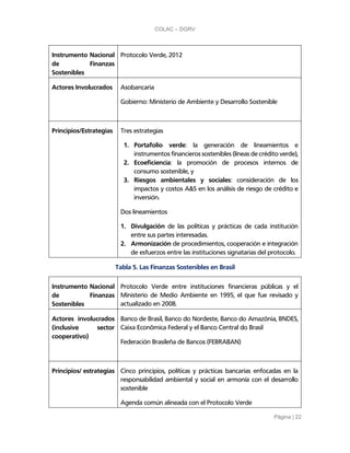 COLAC – DGRV
Página | 22
Instrumento Nacional
de Finanzas
Sostenibles
Protocolo Verde, 2012
Actores Involucrados Asobancar...