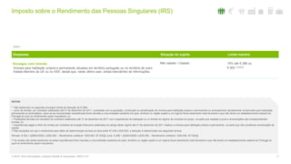 11© 2016. Para informações, contacte Deloitte & Associados, SROC S.A.
Despesas Situação do sujeito Limite máximo
Encargos com Imóveis
Imóveis para habitação própria e permanente situados em território português ou no território de outro
Estado-Membro da UE ou no EEE, desde que, neste último caso, exista intercâmbio de informações.
Não casado / Casado 15% até € 296 ou
€ 502 (1)(2)(3)
NOTAS:
(1) São dedutíveis os seguintes encargos (limite da dedução de € 296):
− Juros de dívidas, por contratos celebrados até 31 de dezembro de 2011, contraídas com a aquisição, construção ou beneficiação de imóveis para habitação própria e permanente ou arrendamento devidamente comprovado para habitação
permanente do arrendatário, salvo se as mencionadas importâncias forem devidas a uma entidade residente em país, território ou região sujeito a um regime fiscal claramente mais favorável e que não tenha um estabelecimento estável em
Portugal ao qual os rendimentos sejam imputáveis; ou
− Prestações devidas em resultado de contratos celebrados até 31 de dezembro de 2011 com cooperativas de habitação ou no âmbito do regime de compras em grupo, na parte que respeita a juros e amortizações das correspondentes
dívidas; ou
− Importâncias pagas a título de rendas por contratos de locação financeira celebrados ao abrigo deste regime até 31 de dezembro de 2011 relativo a imóveis para habitação própria e permanente, na parte que não constituam amortização de
capital.
(2) Nas situações em que o rendimento para efeito de determinação da taxa se situa entre €7.035 e €30.000, a dedução é determinada nos seguintes termos:
Rendas -€ 502 + [(€800-€502) x [€30.000 – Rendimento coletável / (€30.000 -€7.035)]] Juros -€ 296 + [(€450-€296) x [€30.000 – Rendimento coletável / (€30.000 -€7.035)]]
(3) As rendas não serão dedutíveis se estas importâncias forem devidas a uma entidade residente em país, território ou região sujeito a um regime fiscal claramente mais favorável e que não tenha um estabelecimento estável em Portugal ao
qual os rendimentos sejam imputáveis.
(cont.)
Imposto sobre o Rendimento das Pessoas Singulares (IRS)
 