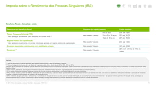 Imposto sobre o Rendimento das Pessoas Singulares (IRS)
14© 2016. Para informações, contacte Deloitte & Associados, SROC S.A.
Benefícios Fiscais – Deduções à coleta
Descrição do benefício fiscal Situação do sujeito passivo Limite máximo
Planos Poupança-Reforma (PPR)
Valor entregue anualmente para depósito em contas PPR (1)
Não casado/ Casado
Até 35 anos 20% até € 400
Entre 35 e 50 anos 20% até € 350
Mais de 50 anos 20% até € 300
Regime Público de Capitalização
Valor aplicado anualmente em contas individuais geridas em regime público de capitalização
Não casado/ Casado 20% até € 350
Encargos suportados relacionados com reabilitação urbana Não casado/ Casado 30% até € 500
Donativos (2) Não casado / Casado
25% com o limite de 15% da
coleta
NOTAS:
(1) Não são dedutíveis os valores aplicados pelos sujeitos passivos após a data da passagem à reforma.
(2) O valor de alguns donativos poderá ser objeto de majoração, para efeitos deste cálculo (20%, 30%, 40% ou 50%).
Seguem alguns exemplos de donativos que são dedutíveis para efeitos fiscais e as respetivas majorações. A lista é meramente exemplificativa não pretendendo detalhar de forma exaustiva todas as realidades que estão enquadradas neste
benefício fiscal:
• 20%: museus, bibliotecas, associações promotoras do desporto, estabelecimentos de ensino, organizações não governamentais de ambiente (ONGA);
• 30%: igrejas, instituições religiosas, pessoas coletivas de fins não lucrativos pertencentes a confissões religiosas ou por elas instituídas;
• 40%: creches, lactários, jardins-de-infância; instituições de apoio a infância ou a terceira idade; apoio e tratamento de toxicodependentes ou de doentes com sida, com cancro ou diabéticos; instituições dedicadas à promoção de iniciativas
dirigidas à criação de oportunidades de trabalho e de reinserção social;
• 50%: entidades de apoio pré-natal a adolescentes e a mulheres em situação de risco; que dão apoio a meios de informação, de aconselhamento, de encaminhamento e de ajuda a mulheres grávidas em situação social, psicológica ou
economicamente difícil; de apoio, acolhimento e ajuda humana e social a mães solteiras e a crianças nascidas em situações de risco ou vítimas de abandono.
 