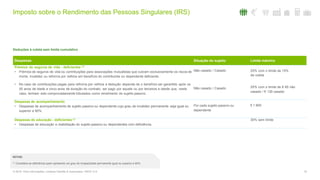 Imposto sobre o Rendimento das Pessoas Singulares (IRS)
16© 2016. Para informações, contacte Deloitte & Associados, SROC S.A.
Deduções à coleta sem limite cumulativo
Despesas Situação do sujeito Limite máximo
Prémios de seguros de vida - deficientes (1)
• Prémios de seguros de vida ou contribuições para associações mutualistas que cubram exclusivamente os riscos de
morte, invalidez ou reforma por velhice em benefício do contribuinte ou dependente deficiente.
• No caso de contribuições pagas para reforma por velhice a dedução depende de o benefício ser garantido após os
55 anos de idade e cinco anos de duração do contrato, ser pago por aquele ou por terceiros e desde que, neste
caso, tenham sido comprovadamente tributados como rendimento do sujeito passivo.
Não casado / Casado
Não casado / Casado
25% com o limite de 15%
da coleta
25% com o limite de € 65 não
casado / € 130 casado
Despesas de acompanhamento
• Despesas de acompanhamento de sujeito passivo ou dependente cujo grau de invalidez permanente seja igual ou
superior a 90%.
Por cada sujeito passivo ou
dependente
€ 1.900
Despesas de educação - deficientes (1)
• Despesas de educação e reabilitação do sujeito passivo ou dependentes com deficiência.
30% sem limite
NOTAS:
(1) Considera-se deficiência quem apresente um grau de incapacidade permanente igual ou superior a 60%.
 