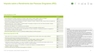 Imposto sobre o Rendimento das Pessoas Singulares (IRS)
24© 2016. Para informações, contacte Deloitte & Associados, SROC S.A.
Taxas liberatórias em IRS
Outras taxas especiais em IRS
Fontes de rendimento Taxa (2)
• Lucros distribuídos por entidades residentes em Portugal ou pagos através do agente pagador situado em Portugal (3) 28% (5)
• Juros de depósitos à ordem/prazo/certificados de depósito/suprimentos/relativos a entidades residentes (3) 28%
• Rendimentos de títulos de dívida, nominativos ou ao portador, operações de reporte, cessões de crédito, contas de títulos com garantia de
preços ou outras operações similares ou afins (3)
28% (1) (5)
• Diferença positiva entre o valor do resgate e os prémios pagos em operações de seguros do ramo vida, fundos de pensões e regimes
especiais de segurança social (com restrições) (3)
28% (5)
• Rendimentos das categorias A, B e H auferidos por não residentes 25%
• Ganhos decorrentes de swaps cambiais, de taxa de juro, de juro e divisas e de operações cambiais a prazo (3) 28%
• Indemnizações que visem a reparação de danos não patrimoniais e de danos emergentes e importâncias atribuídas por obrigações de
não concorrência, auferidas por não residentes
25%
• Rendimentos/resgates pagos por Fundos de Investimento mobiliários situados em território português (3) 28%
•Saldo positivo entre as mais-valias e as menos-valias apuradas na transmissão onerosa de partes sociais e outros valores mobiliários(3) 28% (5)
•Rendimentos prediais líquidos das despesas fiscalmente dedutíveis (3) (4) 28%
•Lucros distribuídos por entidades não residentes sem intervenção de um “agente pagador” residente em Portugal (3) 28% (5)
•Juros pagos por entidades não residentes sem intervenção de um “agente pagador” residente em Portugal (3) 28% (5)
•Gratificações auferidas pela prestação ou em razão da prestação de trabalho quando não atribuídas pela entidade patronal nem por
entidade que com esta mantenha relações de grupo, domínio ou simples participação
10%
•Rendimentos líquidos das categorias A e B auferidos, por residentes não habituais, em atividades definidas na
Portaria nº 12/2010, de 7 de janeiro
20%
•Acréscimos patrimoniais não justificados de valor superior a € 100.000,00 60%
NOTAS:
(1) Os juros de certas emissões de títulos da dívida pública e não pública,
quando pagos a não residentes, estão isentos de IRS.
(2) A taxa liberatória passa a ser de 35% sempre que os rendimentos
sejam pagos ou colocados à disposição em contas abertas em nome de
um ou mais titulares mas por conta de terceiros não identificados, exceto
quando seja identificado o beneficiário efetivo.
(3) Estes rendimentos podem ser englobados por opção dos respetivos
titulares residentes em território português.
(4) São dedutíveis os gastos necessários para obter tais rendimentos
exceto os de natureza financeira, gastos com depreciações e gastos com
mobiliários ou objetos de decoração. No caso de fração autónoma de
prédio em regime de propriedade horizontal, são dedutíveis, relativamente
a cada fração ou parte de fração, outros encargos que, nos termos da
lei, o condómino deva obrigatoriamente suportar e que sejam
efetivamente pagos pelo sujeito passivo.
(5) A taxa é de 35% no caso de se tratar de uma entidade domiciliada num
paraíso fiscal.
 