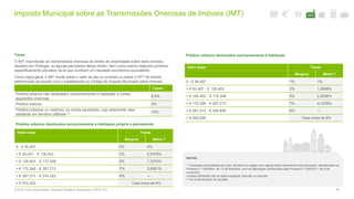 Imposto Municipal sobre as Transmissões Onerosas de Imóveis (IMT)
59© 2016. Para informações, contacte Deloitte & Associados, SROC S.A.
Taxas
O IMT visa tributar as transmissões onerosas do direito de propriedade sobre bens imóveis,
situados em Portugal, ou figuras parcelares desse direito, bem como outros negócios jurídicos
especificamente previstos na lei que confiram um resultado económico equivalente.
Como regra geral, o IMT incide sobre o valor do ato ou contrato ou sobre o VPT do imóvel,
determinado de acordo com o estabelecido no Código do Imposto Municipal sobre Imóveis
(IMI), consoante o que seja mais elevado.
Taxas
Prédios urbanos não destinados exclusivamente à habitação e outras
aquisições onerosas
6,5%
Prédios rústicos 5%
Prédios (urbanos ou rústicos), ou outras aquisições, cujo adquirente seja
residente em território offshore (1) 10%
NOTAS:
(1) Entidades domiciliadas em país, território ou região com regime fiscal claramente mais favorável, identificados na
Portaria n.º 150/2004, de 13 de fevereiro, com as alterações introduzidas pela Portaria n.º 292/2011, de 8 de
novembro.
A estas entidades não se aplica qualquer redução ou isenção.
(2) No limite superior do escalão.
Prédios urbanos destinados exclusivamente a habitação própria e permanente
Valor base Taxas
Marginal Média (2)
0 - € 92.407 0% 0%
> € 92.407 - € 126.403 2% 0,5379%
> € 126.403 - € 172.348 5% 1,7274%
> € 172.348 - € 287.213 7% 3,8361%
> € 287.213 - € 574.323 8% —
> € 574.323 Taxa única de 6%
Prédios urbanos destinados exclusivamente à habitação
Valor base Taxas
Marginal Média (2)
0 - € 92.407 1% 1%
> € 92.407 - € 126.403 2% 1,2689%
> € 126.403 - € 172.348 5% 2,2636%
> € 172.348 - € 287.213 7% 4,1578%
> € 287.213 - € 550.836 8% —
> € 550.836 Taxa única de 6%
 