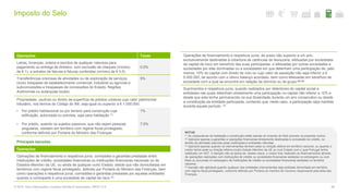 Imposto do Selo
68© 2016. Para informações, contacte Deloitte & Associados, SROC S.A.
Operações Taxas
Letras, livranças, ordens e escritos de qualquer natureza para
pagamento ou entrega de dinheiro, com exclusão de cheques (mínimo
de € 1), e extratos de faturas e faturas conferidas (mínimo de € 0,5)
0,5%
Transferências onerosas de atividades ou de exploração de serviços
(inclui trespasse de estabelecimento comercial, industrial ou agrícola e
subconcessões e trespasses de concessões do Estado, Regiões
Autónomas ou autarquias locais)
5%
Propriedade, usufruto ou direito de superfície de prédios urbanos cujo valor patrimonial
tributário, nos termos do Código do IMI, seja igual ou superior a € 1.000.000:
• Por prédio habitacional ou por terreno para construção cuja
edificação, autorizada ou prevista, seja para habitação (1)
• Por prédio, quando os sujeitos passivos, que não sejam pessoas
singulares, residam em território com regime fiscal privilegiado,
conforme definido por Portaria do Ministro das Finanças
1%
7,5%
Operações de financiamento e respetivos juros, de prazo não superior a um ano,
exclusivamente destinadas à cobertura de carências de tesouraria, efetuadas por sociedades
de capital de risco em benefício das suas participadas, e efetuadas por outras sociedades a
sociedades por elas dominadas ou a sociedades em que detenham uma participação de, pelo
menos, 10% do capital com direito de voto ou cujo valor de aquisição não seja inferior a €
5.000.000, de acordo com o último balanço acordado, bem como efetuadas em benefício de
sociedade com a qual se encontre em relação de domínio ou de grupo (3) (4).
Suprimentos e respetivos juros, quando realizados por detentores do capital social a
entidades nas quais detenham diretamente uma participação no capital não inferior a 10% e
desde que esta tenha permanecido na sua titularidade durante um ano consecutivo ou desde
a constituição da entidade participada, contando que, neste caso, a participação seja mantida
durante aquele período. (3)
NOTAS
(1) As cooperativas de habitação e construção estão isentas do Imposto do Selo previsto na presente norma.
(2) Aplicável apenas a garantias e operações financeiras diretamente destinadas à concessão de crédito, no
âmbito da atividade exercida pelas instituições e entidades referidas.
(3) Aplicável apenas quando os intervenientes tenham sede ou direção efetiva em território nacional, ou quando o
credor tenha sede ou direção efetiva noutro Estado-Membro da UE ou num Estado com o qual Portugal tenha
celebrado um ADT. A isenção não se aplica se, nestes casos, o credor tiver realizado os financiamentos através
de operações realizadas com instituições de crédito ou sociedades financeiras sediadas no estrangeiro ou com
filiais ou sucursais no estrangeiro de instituições de crédito ou sociedades financeiras sediadas no território
nacional.
(4) Isenção não aplicável quando qualquer das entidades intervenientes seja entidade domiciliada em território
com regime fiscal privilegiado, conforme definido por Portaria do membro do Governo responsável pela área das
Finanças.
Principais Isenções
Operações
Operações de financiamento e respetivos juros, comissões e garantias prestadas entre
instituições de crédito, sociedades financeiras ou instituições financeiras nacionais ou de
Estados-Membro da UE, ou ainda de qualquer outro Estado, desde que não domiciliadas em
territórios com regime fiscal privilegiado, definido por Portaria do Ministro das Finanças, bem
como operações e respetivos juros, comissões e garantias prestadas por aquelas entidades
quando a contraparte é uma sociedade de capital de risco (2)
 