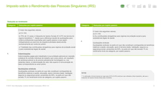 9© 2016. Para informações, contacte Deloitte & Associados, SROC S.A.
Categoria Deduções por sujeito passivo
A
O maior dos seguintes valores:
a) € 4.104;
b) 75% de 12 vezes o Indexante de Apoios Sociais (€ 4.275 nos termos do
regime transitório) (1), desde que a diferença resulte de quotizações para
ordens profissionais suportadas pelo sujeito passivo e que sejam
indispensáveis ao exercício da respetiva atividade desenvolvida
exclusivamente por conta de outrem.
c) Totalidade das contribuições obrigatórias para regimes de proteção social
e para subsistemas legais de saúde.
Indemnizações
Indemnizações pagas pelo trabalhador à sua entidade patronal por rescisão
unilateral do contrato individual de trabalho sem aviso prévio, em resultado
de sentença judicial ou de acordo judicialmente homologado ou, nos
restantes casos, a indemnização de valor não superior à remuneração de
base correspondente ao aviso prévio.
Quotizações sindicais
Quotizações sindicais na parte em que não constituam contrapartida de
benefícios relativos a saúde, educação, apoio à terceira idade, habitação,
seguros ou segurança social, acrescidos de 50%, na parte em que não
exceda 1% do rendimento bruto da categoria, por sujeito passivo.
Categoria Deduções por sujeito passivo
A
O maior dos seguintes valores:
a) € 4.104;
b) As contribuições obrigatórias para regimes de proteção social e para
subsistemas legais de saúde.
Quotizações sindicais
Quotizações sindicais na parte em que não constituam contrapartida de benefícios
relativos a saúde, educação, apoio à terceira idade, habitação, seguros ou
segurança social, acrescidos de 50%, na parte em que não exceda 1% do
rendimento bruto da categoria, por sujeito passivo.
NOTAS
(1) A retribuição mínima mensal em vigor para 2010 (€ 475) continua a ser utilizada a título transitório, até que o
Indexante de Apoios Sociais atinja esse montante.
Imposto sobre o Rendimento das Pessoas Singulares (IRS)
Deduções ao rendimento
 