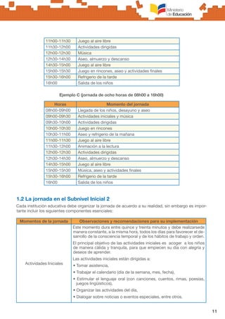 11
Horas Momento del jornada
08h00-09h00 Llegada de los niños, desayuno y aseo
09h00-09h30 Actividades iniciales y música
09h30-10h00 Actividades dirigidas
10h00-10h30 Juego en rincones
10h30-11h00 Aseo y refrigerio de la mañana
11h00-11h30 Juego al aire libre
11h30-12h00 Animación a la lectura
12h00-12h30 Actividades dirigidas
12h30-14h30 Aseo, almuerzo y descanso
14h30-15h00 Juego al aire libre
15h00-15h30 Música, aseo y actividades finales
15h30-16h00 Refrigerio de la tarde
16h00 Salida de los niños
Momentos de la jornada Observaciones y recomendaciones para su implementación
Actividades Iniciales
Este momento dura entre quince y treinta minutos y debe realizarsede
manera constante, a la misma hora, todos los días para favorecer el de-
sarrollo de la consciencia temporal y de los hábitos de trabajo y orden.
El principal objetivo de las actividades iniciales es acoger a los niños
de manera cálida y tranquila, para que empiecen su día con alegría y
deseos de aprender.
Las actividades iniciales están dirigidas a:
• Tomar asistencia,
• Trabajar el calendario (día de la semana, mes, fecha),
• Estimular el lenguaje oral (con canciones, cuentos, rimas, poesías,
juegos lingüísticos),
• Organizar las actividades del día,
• Dialogar sobre noticias o eventos especiales, entre otros.
Ejemplo C (jornada de ocho horas de 08h00 a 16h00)
1.2 La jornada en el Subnivel Inicial 2
Cada institución educativa debe organizar la jornada de acuerdo a su realidad, sin embargo es impor-
tante incluir los siguientes componentes esenciales:
11h00-11h30 Juego al aire libre
11h30-12h00 Actividades dirigidas
12h00-12h30 Música
12h30-14h30 Aseo, almuerzo y descanso
14h30-15h00 Juego al aire libre
15h00-15h30 Juego en rincones, aseo y actividades finales
15h30-16h00 Refrigerio de la tarde
16h00 Salida de los niños
 
