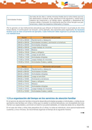 13
Actividades finales
Se trata de los diez o veinte minutos finales de la rutina diaria que es-
tán destinados a evaluar el día, planificar el día siguiente y, sobre todo,
celebrar las creaciones y el trabajo diario, agradecer y despedirse de
manera cálida y tranquila. Es importante que los niños recojan sus per-
tenencias y dejen los espacios ordenados y limpios.
Por lo general, en las instituciones educativas que ofrecen el Subnivel Inicial 2, la jornada es de cinco
horas diarias. A continuación se incluyen, como ejemplo, dos opciones para organizarla. Es necesario
recalcar que se trata únicamente de ejemplos. Cada institución debe organizar su jornada de acuerdo
a la realidad local.
Horas Momento del jornada
07h30 a 08h00 Recibimiento y desayuno
08h00 a 08h30 Actividades iniciales y animación a la lectura
08h30 a 09h00 Actividades dirigidas
09h00 a 09h30 Juego-trabajo en rincones
09h30 a 10h00 Música
10h00 a 10h30 Aseo y refrigerio
10h30 a 11h00 Juego al aire libre
11h00 a 11h30 Actividades dirigidas
11h30 a 12h30 Juego-trabajo en rincones
12h30 a 12h45 Actividades finales y salida
Horas Momento del jornada
07h30 a 08h00 Recibimiento y desayuno
08h00 a 08h30 Actividades iniciales
08h30 a 09h00 Actividades dirigidas
09h00 a 09h30 Juego al aire libre
09h30 a 10h00 Animación a la lectura
10h00 a 10h45 Aseo y refrigerio
10h45 a 11h15 Música
11h15 a 11h45 Actividades dirigidas
11h45 a 12h15 Juego-trabajo en rincones
12h15 a 12h30 Actividades finales y salida
1.3 La organización del tiempo en los servicios de atención familiar
En el servicio de atención familiar el docente desarrolla actividades grupales e individuales, y visitas de se-
guimiento a las familias con niñas y niños que no asisten a centros educativos, con el propósito de incre-
mentar sus capacidades y promover al máximo sus potencialidades, en todas las áreas de su desarrollo.
En el caso de niñas y niños más pequeños (0 a 2 años), la visita es individual y dura aproximadamente
cuarenta y cinco minutos. Se recomienda organizar el tiempo de la siguiente manera:
 