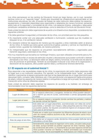 16
Los niños permanecen en los centros de Educación Inicial por largo tiempo, por lo cual, necesitan
sentirse como en un “segundo hogar”. Existe gran diversidad de infraestructura aprovechable en las
instituciones educativas; por ello, el equipo de trabajo de cada institución debe analizar los espacios,
equipamiento y materiales disponibles para organizarlos y adaptarlos de manera funcional, pensando
sobre todo en la seguridad y comodidad de los niños. Los espacios limpios, ordenados y adecuados
constituyen verdaderos ambientes de aprendizaje, como lo describe el Currículo de Educación Inicial.
Cada unidad de atención debe organizarse de acuerdo a la infraestructura disponible, considerando los
siguientes criterios:
• Se debe garantizar la seguridad y el bienestar de los niños, con prioridad para los más pequeños.
• Es importante contar con una adecuada ventilación e iluminación, cuidando que los muebles no
bloqueen la luz, ni la ventilación natural.
• Es necesario ordenar los espacios de manera que los juguetes y otros materiales estén al alcance
de los niños. A medida que estos ganan autonomía al gatear, pararse y caminar es importante que
puedan tomar y guardar los materiales, de manera autónoma.
• Es indispensable que los espacios se encuentren razonablemente definidos y organizados para
transmitir seguridad y serenidad en los niños.
• Es muy importante que los baños se mantengan limpios y que sean utilizados únicamente para su fin.
• Es importante evitar un exceso de estímulos visuales y decoraciones que puedan confundir o distraer
demasiado a los niños. La decoración debe ser alegre, sobria y funcional; no se trata solo de adornar
sino de promover el aprendizaje. También es aconsejable involucrar a los niños en la organización y
decoración de los espacios, ellos pueden aportar ideas y confeccionar diversos elementos.
2.1 El espacio en el subnivel Inicial 1
Para responder a las necesidades vitales de los niños, la organización del centro debe parecerse más
al hogar que a una institución educativa. Por ejemplo, no es indispensable tener “aulas”, se puede
distribuir y aprovechar el espacio pensando más bien en las dependencias de un hogar (dormitorio para
descansar, baño, comedor, taller, biblioteca, etc.). Esto permite evitar una separación rígida entre grupos
de edad y utilizar los espacios de manera rotativa o compartida a lo largo de la jornada, favoreciendo la
interacción entre niños de diferentes edades.
Cada unidad de atención debe organizar los espacios de acuerdo a su realidad, sin embargo es
recomendable incluir los siguientes elementos:
Espacio Observaciones y recomendaciones para su implementación
Lugar de descanso
Es un espacio silencioso y acogedor, donde los niños pueden descan-
sar o dormir (ya sea en cunas, colchonetas o camas apropiadas para
la edad).
Lugar para el aseo
Es un espacio seguro y acogedor donde cambiar los pañales y realizar
las demás rutinas de higiene.
Comedor
Este debe ser un lugar placentero, acondicionado con sillas de comer
para bebés, y también con mesas y sillas pequeñas para los niños que
ya puedan usarlas. Se requiere una estricta higiene en el espacio desti-
nado para la alimentación.
Área de rincones
Puede ser un salón que compartan los diferentes grupos de edad o que
usen de manera rotativa durante el día. Allí se adecuarán varios rinco-
nes para jugar.
Área de juego al aire libre
Este debe ser un espacio verde, donde los niños puedan disfrutar de la
naturaleza y el aire libre.
Áreas para actividad
dirigida
Generalmente, estas áreas se organizan como aulas, una para cada grupo
de edad, aunque también se podrían organizar de otras maneras, según
las condiciones del centro. Lo importante es que sean espacios donde los
niños puedan moverse con libertad y realizar actividades que involucren
todo su cuerpo. No es aconsejable llenar el espacio con mesas y sillas.
 