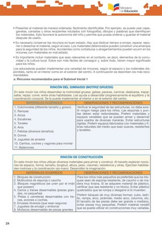 24
• Presentar el material de manera ordenada, fácilmente identificable. Por ejemplo, se puede usar cajas,
gavetas, canastas u otros recipientes rotulados con fotografías, dibujos y palabras que identifiquen
los materiales. Esto favorece la autonomía del niño y permite que pueda ordenar y guardar el material
después de usarlo.
• Es necesario conservar los recursos en buen estado. Hay que dedicar tiempo a revisar, reparar, repo-
ner o desechar el material, según el caso. Los materiales deteriorados pueden constituir una amenaza
para la seguridad de los niños. Accidentes como cortaduras o atragantamientos pueden ocurrir en los
rincones con materiales en mal estado.
• Es importante incluir materiales que sean relevantes en el contexto, es decir, elementos de la comu-
nidad y la cultura local. Estos son más fáciles de conseguir y, sobre todo, tienen mayor significado
para los niños.
Los educadores pueden implementar una variedad de rincones, según el espacio y los materiales dis-
ponibles, tanto en el interior como en el exterior del centro. A continuación se describen los más reco-
mendables:
a. Rincones recomendados para el Subnivel Inicial 1
RINCÓN DEL GIMNASIO (MOTRIZ GRUESO)
En este rincón los niños desarrollan la motricidad gruesa: gatear, pararse, caminar, deslizarse, trepar,
saltar, reptar, correr, entre otras habilidades. Les ayuda a desarrollar progresivamente el equilibrio y la
coordinación corporal. Se lo puede implementar al interior o en el exterior del centro.
MATERIALES SUGERIDOS OBSERVACIONES Y RECOMENDACIONES
1. Colchonetas (diferente tamaño y grosor)
2. Rampas
3. Arcos
4. Escalones
5. Túneles
6. Aros
7. Pelotas (diversos tamaños)
8. Conos
9. Juguetes de arrastre
10. Carritos, coches y vagones para montar
11. Balancines
Verificar la seguridad de las estructuras, no debe exis-
tir ningún riesgo para los niños. Las esquinas y pun-
tas deben estar redondeadas. Preferir materiales y
equipos versátiles que se puedan armar y desarmar
para usarlos de diversas maneras. Evitar estructuras
rígidas. Preferir equipos fabricados con materiales y fi-
bras naturales del medio que sean suaves, resistentes
y lavables.
RINCÓN DE CONSTRUCCIÓN
En este rincón los niños utilizan diversos materiales para armar y construir. Al hacerlo exploran nocio-
nes de espacio, forma, tamaño, longitud, altura, peso, volumen, resistencia y otras. Ejercitan habilida-
des motrices y la coordinación ojo-mano. Desarrollan la imaginación.
MATERIALES SUGERIDOS OBSERVACIONES Y RECOMENDACIONES
1. Bloques de construcción
2. Multicubos de esponja o caucho
3. Bloques magnéticos (se unen por el imán
que poseen)
4. Carros y trenes desarmables (piezas gran-
des, no pequeñas)
5. Pistas o carreteras desarmables con tre-
nes, aviones o coches.
6. Envases diversos (que sean seguros)
7. Juguetes de encajar y embonar
8. Muñecos desarmables de piezas grandes
Para los niños más pequeños es preferible que los blo-
ques sean de esponja resistente, de caucho o de ma-
dera muy liviana. Si se adquiere material de plástico,
verificar que sea resistente y no tóxico. Evitar plástico
quebradizo que se rompa o desgarre si lo muerden.
Preferir bloques de muy diversas formas: cubo, ladri-
llo, rampa, arco, pirámide, medio arco, columna, etc.
El tamaño de las piezas debe ser grande o mediano,
evitar piezas muy pequeñas. Preferir material versátil
que se pueda utilizar en construcciones muy variadas.
 