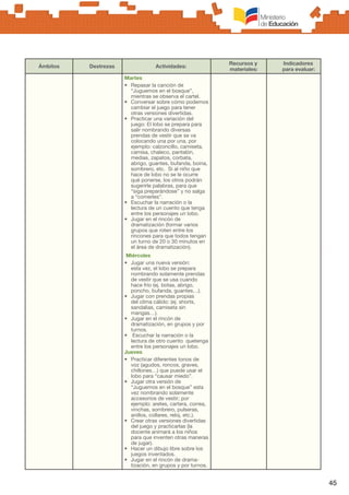45
Ámbitos Destrezas Actividades:
Recursos y
materiales:
Indicadores
para evaluar:
Martes
•	 Repasar la canción de
“Juguemos en el bosque”,
mientras se observa el cartel.
•	 Conversar sobre cómo podemos
cambiar el juego para tener
otras versiones divertidas.
•	 Practicar una variación del
juego: El lobo se prepara para
salir nombrando diversas
prendas de vestir que se va
colocando una por una, por
ejemplo: calzoncillo, camiseta,
camisa, chaleco, pantalón,
medias, zapatos, corbata,
abrigo, guantes, bufanda, boina,
sombrero, etc. Si al niño que
hace de lobo no se le ocurre
qué ponerse, los otros podrán
sugerirle palabras, para que
“siga preparándose” y no salga
a “comerles”.
•	 Escuchar la narración o la
lectura de un cuento que tenga
entre los personajes un lobo.
•	 Jugar en el rincón de
dramatización (formar varios
grupos que roten entre los
rincones para que todos tengan
un turno de 20 o 30 minutos en
el área de dramatización).
Miércoles
•	 Jugar una nueva versión:
esta vez, el lobo se prepara
nombrando solamente prendas
de vestir que se usa cuando
hace frío (ej. botas, abrigo,
poncho, bufanda, guantes…).
•	 Jugar con prendas propias
del clima cálido: (ej. shorts,
sandalias, camiseta sin
mangas…).
•	 Jugar en el rincón de
dramatización, en grupos y por
turnos.
•	 Escuchar la narración o la
lectura de otro cuento quetenga
entre los personajes un lobo.
Jueves
•	 Practicar diferentes tonos de
voz (agudos, roncos, graves,
chillones…) que puede usar el
lobo para “causar miedo”.
•	 Jugar otra versión de
“Juguemos en el bosque” esta
vez nombrando solamente
accesorios de vestir; por
ejemplo: aretes, cartera, correa,
vinchas, sombrero, pulseras,
anillos, collares, reloj, etc.).
•	 Crear otras versiones divertidas
del juego y practicarlas (la
docente animará a los niños
para que inventen otras maneras
de jugar).
•	 Hacer un dibujo libre sobre los
juegos inventados.
•	 Jugar en el rincón de drama-
tización, en grupos y por turnos.
 