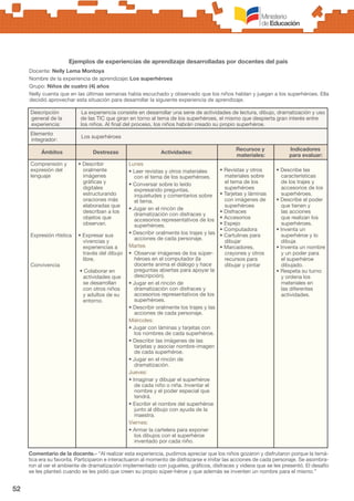 52
Docente: Nelly Lema Montoya
Nombre de la experiencia de aprendizaje: Los superhéroes
Grupo: Niños de cuatro (4) años
Nelly cuenta que en las últimas semanas había escuchado y observado que los niños hablan y juegan a los superhéroes. Ella
decidió aprovechar esta situación para desarrollar la siguiente experiencia de aprendizaje.
Descripción
general de la
experiencia:
La experiencia consiste en desarrollar una serie de actividades de lectura, dibujo, dramatización y uso
de las TIC que giran en torno al tema de los superhéroes, el mismo que despierta gran interés entre
los niños. Al final del proceso, los niños habrán creado su propio superhéroe.
Elemento
integrador:
Los superhéroes
Ámbitos Destrezas Actividades:
Recursos y
materiales:
Indicadores
para evaluar:
Comprensión y
expresión del
lenguaje
Expresión rtística
Convivencia
• Describir
oralmente
imágenes
gráficas y
digitales
estructurando
oraciones más
elaboradas que
describan a los
objetos que
observan.
• Expresar sus
vivencias y
experiencias a
través del dibujo
libre.
• Colaborar en
actividades que
se desarrollan
con otros niños
y adultos de su
entorno.
Lunes
• Leer revistas y otros materiales
con el tema de los superhéroes.
• Conversar sobre lo leído
expresando preguntas,
inquietudes y comentarios sobre
el tema.
• Jugar en el rincón de
dramatización con disfraces y
accesorios representativos de los
superhéroes.
• Describir oralmente los trajes y las
acciones de cada personaje.
Martes
•	 Observar imágenes de los súper-
héroes en el computador (la
docente anima el diálogo y hace
preguntas abiertas para apoyar la
descripción).
• Jugar en el rincón de
dramatización con disfraces y
accesorios representativos de los
superhéroes.
• Describir oralmente los trajes y las
acciones de cada personaje.
Miércoles:
• Jugar con láminas y tarjetas con
los nombres de cada superhéroe.
• Describir las imágenes de las
tarjetas y asociar nombre-imagen
de cada superhéroe.
• Jugar en el rincón de
dramatización.
Jueves:
• Imaginar y dibujar el superhéroe
de cada niño o niña. Inventar el
nombre y el poder especial que
tendrá.
• Escribir el nombre del superhéroe
junto al dibujo con ayuda de la
maestra.
Viernes:
• Armar la cartelera para exponer
los dibujos con el superhéroe
inventado por cada niño.
• Revistas y otros
materiales sobre
el tema de los
superhéroes
• Tarjetas y láminas
con imágenes de
superhéroes
• Disfraces
• Accesorios
• Espejo
• Computadora
• Cartulinas para
dibujar
• Marcadores,
crayones y otros
recursos para
dibujar y pintar
• Describe las
características
de los trajes y
accesorios de los
superhéroes.
• Describe el poder
que tienen y
las acciones
que realizan los
superhéroes.
• Inventa un
superhéroe y lo
dibuja
• Inventa un nombre
y un poder para
el superhéroe
dibujado.
• Respeta su turno
y ordena los
materiales en
las diferentes
actividades.
Comentario de la docente.- “Al realizar esta experiencia, pudimos apreciar que los niños gozaron y disfrutaron porque la temá-
tica era su favorita. Participaron e interactuaron al momento de disfrazarse e imitar las acciones de cada personaje. Se asombra-
ron al ver el ambiente de dramatización implementado con juguetes, gráficos, disfraces y videos que se les presentó. El desafío
se les planteó cuando se les pidió que creen su propio súper-héroe y que además se inventen un nombre para el mismo.”
Ejemplos de experiencias de aprendizaje desarrolladas por docentes del país
 