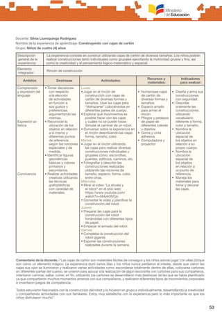 53
Docente: Silvia Llumiquinga Rodríguez
Nombre de la experiencia de aprendizaje: Construyendo con cajas de cartón
Grupo: Niños de cuatro (4) años
Descripción
general de la
experiencia:
La experiencia consiste en construir utilizando cajas de cartón de diversos tamaños. Los niños podrán
realizar construcciones tanto individuales como grupales ejercitando la motricidad gruesa y fina, así
como la creatividad y el pensamiento lógico-matemático y espacial.
Elemento
integrador:
Rincón de construcción
Ámbitos Destrezas Actividades:
Recursos y
materiales:
Indicadores
para evaluar:
Comprensión
y expresión del
lenguaje
Expresión ar-
tística
Convivencia
• Tomar decisiones
con respecto
a la elección
de actividades
en función a
sus gustos y
preferencias
argumentando las
mismas.
• Reconocer la
ubicación de los
objetos en relación
a sí mismo y
diferentes puntos
de referencia
según las nociones
espaciales y de
medida.
• Identificar figuras
geométricas
básicas y colores
primarios y
secundarios.
• Realizar actividades
creativas utilizando
las técnicas
grafoplásticas
con variedad de
materiales.
Lunes
• Jugar en el rincón de
construcción con cajas de
cartón de diversas formas y
tamaños. Usar las cajas para
“disfrazarse” colocándolas en
diferentes partes de cuerpo.
• Explorar qué movimientos es
posible hacer con las cajas
y cuáles no se puede hacer.
Simular el caminar de un robot.
• Conversar sobre la experiencia en
el rincón describiendo las cajas:
forma, tamaño, color.
Martes
• Jugar en el rincón utilizando
las cajas para realizar diversas
construcciones individuales y
grupales como: escondites,
puentes, edificios, caminos, etc.
• Fotografiar y describir las
construcciones realizadas
utilizando las nociones de
tamaño, espacio, forma, color,
entre otras.
Miércoles
• Mirar el video “La abuela y
el robot” en el sitio web:
https://www.youtube.com/
watch?v=5ll4ykOlVQo
• Comentar le video y planificar la
construcción del robot.
Jueves
• Preparar las cajas para la
construcción del robot
forrándolas con diferentes tipos
de papel.
• Empezar el armado del robot.
Viernes
• Completar la construcción del
robot gigante.
• Exponer las construcciones
realizadas durante la semana.
•	 Numerosas cajas
de cartón de
diversas formas y
tamaños
•	 Espacio amplio
para armar el
rincón
•	 Pliegos y pedazos
de papel de
diferentes colores
y diseños
•	 Goma y cinta
adhesiva
•	 Computadora y
proyector
•	 Diseña y arma sus
construcciones
con seguridad.
•	 Describe
oralmente las
construcciones
utilizando
vocabulario
referente a forma,
color y tamaño.
•	 Nombra la
ubicación
espacial de
los objetos en
relación a su
propio cuerpo.
•	 Nombra la
ubicación
espacial de
los objetos
en relación a
un punto de
referencia.
•	 Maneja los
materiales para
forrar y decorar
las cajas.
Comentario de la docente.-“Las cajas de cartón son materiales fáciles de conseguir y los niños adoran jugar con ellas porque
son como un elemento mágico. La experiencia duró varios días y los niños nunca perdieron el interés, desde que vieron las
cajas sus ojos se iluminaron y realizaron varias actividades como esconderse totalmente dentro de ellas, colocarse cartones
en diferentes partes del cuerpo, se unieron para apoyar a la realización de algún escondite con cartones para sus compañeros,
intentaron caminar, saltar, correr, en fin, utilizando los cartones se desarrollaron más destrezas de las que se había planificado
ya que compartieron muchos momentos amenos con sus compañeros, y realizaron diferentes tipos de movimientos corporales
e inventaron juegos de competencia.
Todos estuvieron fascinados con la construcción del robot y lo hicieron en grupo e individualmente, desarrollando la creatividad
y compartiendo actividades con sus familiares. Estoy muy satisfecha con la experiencia pero lo más importante es que los
niños disfrutaron mucho”.
 