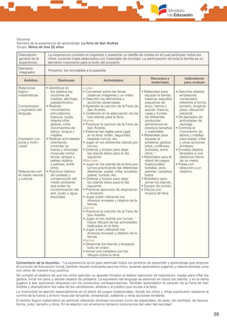 55
Docente:
Nombre de la experiencia de aprendizaje: La feria de San Andrés
Grupo: Niños de tres (3) años
Descripción
general de la
experiencia:
La experiencia consiste en organizar y presentar un desfile de modas en el cual participen todos los
niños, luciendo trajes elaborados con materiales de reciclaje. La participación de toda la familia es un
elemento importante para el éxito del proyecto.
Elemento
integrador:
Proyecto: los reciclables a la pasarela
Ámbitos Destrezas Actividades:
Recursos y
materiales:
Indicadores
para evaluar:
Relaciones
lógico-
matemáticas
Comprensión
y expresión del
lenguaje
Expresión cor-
poral y motri-
cidad
Relaciones con
el medio natural
y cultural
• Identificar en
los objetos las
nociones de
medida: alto/bajo;
pesado/liviano.
• Realizar
movimientos
articulatorios
básicos: sopla,
intenta inflar
globos, imita
movimientos de
labios, lengua y
mejillas.
• Realizar actividades
intentando
controlar su
fuerza y tonicidad
muscular como:
lanzar, atrapar y
patear objetos
y pelotas, entre
otros.
• Practicar hábitos
de cuidado y
conservación del
medio ambiente
que eviten la
contaminación del
aire, suelo y agua
(reciclaje).
Lunes
• Conversar sobre las ferias,
observar imágenes y un video.
• Describir los elementos y
acciones observadas.
• Aprender la canción de la Feria de
San Andrés.
• Colaborar en la adecuación de los
tres stands para la feria.
Martes
• Practicar la canción de la Feria de
San Andrés.
• Elaborar las reglas para jugar
en la feria: orden, seguridad,
respetar turnos, etc.
• Jugar en los diferentes stands por
turnos.
• Ordenar y limpiar para dejar
los stands listos para el día
siguiente.
Miércoles
• Jugar en los stands de la feria por
turnos practicando las diferentes
destrezas: soplar, inflar, encestar,
patear, tumbar, etc.
• Ordenar y limpiar para dejar
los stands listos para el día
siguiente.
• Practicar ejercicios de respiración
y fonación.
• Jugar a leer utilizando los
diversos envases y objetos de la
tienda.
Jueves
• Practicar la canción de la Feria de
San Andrés.
• Jugar en los stands por turnos. *
Hacer dibujos de las actividades
realizadas en la feria.
• Jugar a leer utilizando los
diversos envases y objetos de la
tienda.
Viernes
• Desarmar los stands y empacar
todo en orden.
• Armar una cartelera con los
dibujos sobre la feria.
• Materiales para
equipar la tienda:
balanza; saquillos
pequeños de
arroz, harina y
azúcar; frascos,
cajas y fundas
de diferentes
productos
alimenticios en
diversos tamaños
y materiales.
• Materiales para
equipar la
piñatería: globos,
pitos, cotillones,
sorbetes, entre
otros. *
• Materiales para el
stand de juegos
tradicionales:
botellas, aros,
pelotas, canastas,
bolos
• Mobiliario para
armar los stands.
• Equipo de sonido.
• Discos con
música de feria.
• Describe objetos
empleando
vocabulario
referente a forma,
tamaño, longitud,
peso, ubicación
espacial.
• Da ejemplos de
actividades de
reciclaje.
• Controla el
movimiento de
labios y mejillas
para soplar, inflar
y otras acciones
similares.
• Encesta objetos
lanzados a una
distancia menor
de un metro.
• Patea con
dirección a un
objetivo.
Comentario de la docente.- “La experiencia sirvió para estimular todos los ámbitos de desarrollo y aprendizaje que propone
el currículo de Educación Inicial, también resultó motivante para los niños, quienes aprendieron jugando y relacionándose unos
con otros de manera muy positiva.
Se cumplió el objetivo de que los niños ejerciten su aparato fonador al realizar ejercicios de respiración, soplar para inflar los
globos, tocar los pitos y demás objetos de piñatería. La expresión del lenguaje se estimuló en todos los stands, y en la venta
jugaron a leer asociando etiquetas con los productos correspondientes. También aprendieron la canción de la Feria de San
Andrés y dramatizaron los roles de los vendedores, artistas y el público que acude a la feria.
La motricidad se ejercitó especialmente en el stand de juegos tradicionales, donde los niños y niñas practicaron bastante el
control de la fuerza y el tono muscular lanzando, ensartando, saltando y otras acciones similares.
El ámbito lógico-matemático se estimuló utilizando diversas nociones como las espaciales, de peso, de cantidad, de textura,
forma, color, tamaño y otros. En la relación con el entorno tomaron consciencia del valor del reciclaje”.
 