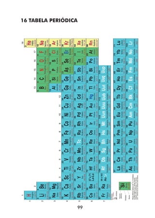 99
16 Tabela Periódica
 