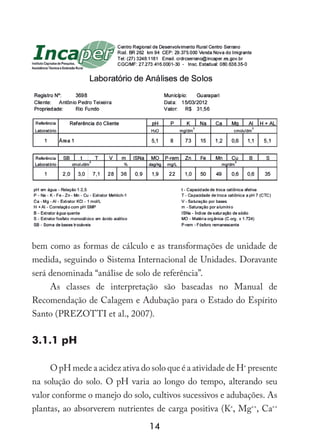 14
bem como as formas de cálculo e as transformações de unidade de
medida, seguindo o Sistema Internacional de Unidades. Doravante
será denominada “análise de solo de referência”.
As classes de interpretação são baseadas no Manual de
Recomendação de Calagem e Adubação para o Estado do Espírito
Santo (PREZOTTI et al., 2007).
3.1.1 pH
O pH mede a acidez ativa do solo que é a atividade de H+
presente
na solução do solo. O pH varia ao longo do tempo, alterando seu
valor conforme o manejo do solo, cultivos sucessivos e adubações. As
plantas, ao absorverem nutrientes de carga positiva (K+
, Mg++
, Ca++
 