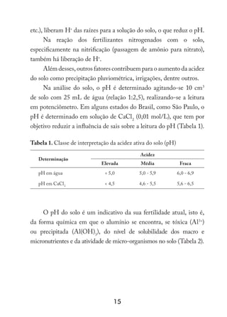 15
etc.), liberam H+
das raízes para a solução do solo, o que reduz o pH.
Na reação dos fertilizantes nitrogenados com o solo,
especificamente na nitrificação (passagem de amônio para nitrato),
também há liberação de H+
.
Além desses, outros fatores contribuem para o aumento da acidez
do solo como precipitação pluviométrica, irrigações, dentre outros.
Na análise do solo, o pH é determinado agitando-se 10 cm3
de solo com 25 mL de água (relação 1:2,5), realizando-se a leitura
em potenciômetro. Em alguns estados do Brasil, como São Paulo, o
pH é determinado em solução de CaCl2
(0,01 mol/L), que tem por
objetivo reduzir a influência de sais sobre a leitura do pH (Tabela 1).
Tabela 1. Classe de interpretação da acidez ativa do solo (pH)
Determinação
Acidez
Elevada Média Fraca
pH em água  5,0 5,0 - 5,9 6,0 - 6,9
pH em CaCl2
 4,5 4,6 - 5,5 5,6 - 6,5
O pH do solo é um indicativo da sua fertilidade atual, isto é,
da forma química em que o alumínio se encontra, se tóxica (Al3+
)
ou precipitada (Al(OH)3
), do nível de solubilidade dos macro e
micronutrientes e da atividade de micro-organismos no solo (Tabela 2).
 