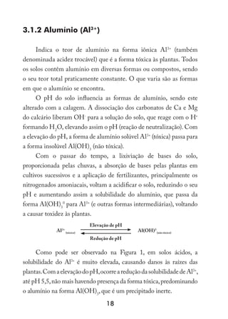 18
3.1.2 Alumínio (Al3+
)
Indica o teor de alumínio na forma iônica Al3+
(também
denominada acidez trocável) que é a forma tóxica às plantas. Todos
os solos contêm alumínio em diversas formas ou compostos, sendo
o seu teor total praticamente constante. O que varia são as formas
em que o alumínio se encontra.
O pH do solo influencia as formas de alumínio, sendo este
alterado com a calagem. A dissociação dos carbonatos de Ca e Mg
do calcário liberam OH-
para a solução do solo, que reage com o H+
formando H2
O, elevando assim o pH (reação de neutralização). Com
a elevação do pH, a forma de alumínio solúvel Al3+
(tóxica) passa para
a forma insolúvel Al(OH)3
(não tóxica).
Com o passar do tempo, a lixiviação de bases do solo,
proporcionada pelas chuvas, a absorção de bases pelas plantas em
cultivos sucessivos e a aplicação de fertilizantes, principalmente os
nitrogenados amoniacais, voltam a acidificar o solo, reduzindo o seu
pH e aumentando assim a solubilidade do alumínio, que passa da
forma Al(OH)3
0
para Al3+
(e outras formas intermediárias), voltando
a causar toxidez às plantas.
Como pode ser observado na Figura 1, em solos ácidos, a
solubilidade do Al3+
é muito elevada, causando danos às raízes das
plantas.ComaelevaçãodopH,ocorreareduçãodasolubilidadedeAl3+
,
até pH 5,5,não mais havendo presença da forma tóxica,predominando
o alumínio na forma Al(OH)3
, que é um precipitado inerte.
Elevação de pH
Redução de pH
Al3+
(tóxico)
Al(OH)3
(não tóxico)
 
