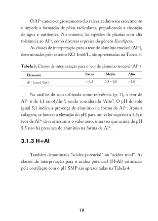 19
O Al3+
causa o engrossamento das raízes, reduz o seu crescimento
e impede a formação de pêlos radiculares, prejudicando a absorção
de água e nutrientes. No entanto, há espécies de plantas com alta
tolerância ao Al3+
, como diversas espécies do gênero Eucaliptus.
As classes de interpretação para o teor de alumínio trocável (Al3+
),
determinados pelo extrator KCl 1mol/L, são apresentadas na Tabela 3.
Tabela 3. Classes de interpretação para o teor de alumínio trocável (Al3+
)
Elemento Baixo Médio Alto
Al3+
(cmolc
/dm3
)  0,3 0,3 – 1,0  1,0
Na análise de solo utilizada como referência (p. 7), o teor de
Al3+
é de 1,1 cmolc
/dm3
, sendo considerado “Alto”. O pH do solo
igual 5,1 indica a presença de alumínio na forma de Al3+
. Após a
calagem, se houver a elevação do pH para um valor superior a 5,5; o
teor de Al3+
deverá assumir o valor zero, uma vez que acima de pH
5,5 não há presença de alumínio na forma de Al3+
.
3.1.3 H+Al
Também denominada “acidez potencial” ou “acidez total”. As
classes de interpretação para a acidez potencial (H+Al) estimadas
pela correlação com o pH SMP são apresentadas na Tabela 4.
 