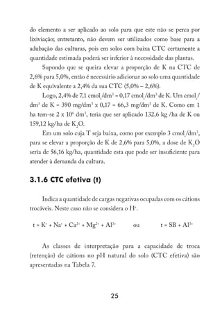25
do elemento a ser aplicado ao solo para que este não se perca por
lixiviação; entretanto, não devem ser utilizados como base para a
adubação das culturas, pois em solos com baixa CTC certamente a
quantidade estimada poderá ser inferior à necessidade das plantas.
Supondo que se queira elevar a proporção de K na CTC de
2,6% para 5,0%, então é necessário adicionar ao solo uma quantidade
de K equivalente a 2,4% da sua CTC (5,0% – 2,6%).
Logo, 2,4% de 7,1 cmolc
/dm3
= 0,17 cmolc
/dm3
de K. Um cmolc
/
dm3
de K = 390 mg/dm3
x 0,17 = 66,3 mg/dm3
de K. Como em 1
ha tem-se 2 x 106
dm3
, teria que ser aplicado 132,6 kg /ha de K ou
159,12 kg/ha de K2
O.
Em um solo cuja T seja baixa, como por exemplo 3 cmolc
/dm3
,
para se elevar a proporção de K de 2,6% para 5,0%, a dose de K2
O
seria de 56,16 kg/ha, quantidade esta que pode ser insuficiente para
atender à demanda da cultura.
3.1.6 CTC efetiva (t)
Indica a quantidade de cargas negativas ocupadas com os cátions
trocáveis. Neste caso não se considera o H+
.
t = K+
+ Na+
+ Ca2+
+ Mg2+
+ Al3+
ou t = SB + Al3+
As classes de interpretação para a capacidade de troca
(retenção) de cátions no pH natural do solo (CTC efetiva) são
apresentadas na Tabela 7.
 