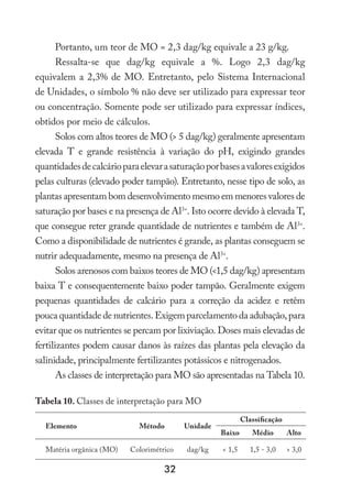 32
Portanto, um teor de MO = 2,3 dag/kg equivale a 23 g/kg.
Ressalta-se que dag/kg equivale a %. Logo 2,3 dag/kg
equivalem a 2,3% de MO. Entretanto, pelo Sistema Internacional
de Unidades, o símbolo % não deve ser utilizado para expressar teor
ou concentração. Somente pode ser utilizado para expressar índices,
obtidos por meio de cálculos.
Solos com altos teores de MO ( 5 dag/kg) geralmente apresentam
elevada T e grande resistência à variação do pH, exigindo grandes
quantidadesdecalcárioparaelevarasaturaçãoporbasesavaloresexigidos
pelas culturas (elevado poder tampão). Entretanto, nesse tipo de solo, as
plantas apresentam bom desenvolvimento mesmo em menores valores de
saturação por bases e na presença de Al3+
. Isto ocorre devido à elevada T,
que consegue reter grande quantidade de nutrientes e também de Al3+
.
Como a disponibilidade de nutrientes é grande, as plantas conseguem se
nutrir adequadamente, mesmo na presença de Al3+
.
Solos arenosos com baixos teores de MO (1,5 dag/kg) apresentam
baixa T e consequentemente baixo poder tampão. Geralmente exigem
pequenas quantidades de calcário para a correção da acidez e retêm
poucaquantidadedenutrientes.Exigemparcelamentodaadubação,para
evitar que os nutrientes se percam por lixiviação. Doses mais elevadas de
fertilizantes podem causar danos às raízes das plantas pela elevação da
salinidade, principalmente fertilizantes potássicos e nitrogenados.
As classes de interpretação para MO são apresentadas na Tabela 10.
Tabela 10. Classes de interpretação para MO
Elemento Método Unidade
Classificação
Baixo Médio Alto
Matéria orgânica (MO) Colorimétrico dag/kg  1,5 1,5 - 3,0  3,0
 