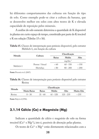 38
há diferentes comportamentos das culturas em função do tipo
de solo. Como exemplo pode-se citar a cultura da banana, que
se desenvolve melhor em solos com altos teores de K e elevada
capacidade de reposição pelos minerais.
A análise do solo somente determina a quantidade de K disponível
às plantas em curto espaço de tempo, constituído por parte do K trocável
e K em solução (Tabelas 15 e 16).
Tabela 15. Classes de interpretação para potássio disponível, pelo extrator
Mehlich-1, em função da cultura
Método Cultura
Classificação
Baixo Médio Alto
mg/dm 3
Mehlich-1
Perene / Anual  60 60 - 150  150
Hortaliça  80 80 - 200  200
Fonte: Prezotti et al. (2007).
Tabela 16. Classes de interpretação para potássio disponível pelo extrator
Resina
Método
Classificação
Muito Baixo Baixo Médio Alto Muito Alto
Resina 0 - 30 31 - 60 61 - 120 121 - 235  235
Fonte: Raij et al (1996).
3.1.14 Cálcio (Ca) e Magnésio (Mg)
Indicam a quantidade de cálcio e magnésio do solo na forma
trocável (Ca2+
e Mg2+
), isto é, passíveis de absorção pelas plantas.
Os teores de Ca2+
e Mg2+
estão diretamente relacionados com a
 