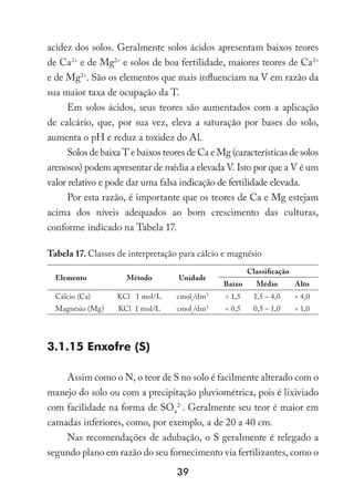 39
acidez dos solos. Geralmente solos ácidos apresentam baixos teores
de Ca2+
e de Mg2+
e solos de boa fertilidade, maiores teores de Ca2+
e de Mg2+
. São os elementos que mais influenciam na V em razão da
sua maior taxa de ocupação da T.
Em solos ácidos, seus teores são aumentados com a aplicação
de calcário, que, por sua vez, eleva a saturação por bases do solo,
aumenta o pH e reduz a toxidez do Al.
Solos de baixa T e baixos teores de Ca e Mg (características de solos
arenosos) podem apresentar de média a elevada V. Isto por que a V é um
valor relativo e pode dar uma falsa indicação de fertilidade elevada.
Por esta razão, é importante que os teores de Ca e Mg estejam
acima dos níveis adequados ao bom crescimento das culturas,
conforme indicado na Tabela 17.
Tabela 17. Classes de interpretação para cálcio e magnésio
Elemento Método Unidade
Classificação
Baixo Médio Alto
Cálcio (Ca) KCl 1 mol/L cmolc
/dm3
 1,5 1,5 – 4,0  4,0
Magnésio (Mg) KCl 1 mol/L cmolc
/dm3
 0,5 0,5 – 1,0  1,0
3.1.15 Enxofre (S)
Assim como o N, o teor de S no solo é facilmente alterado com o
manejo do solo ou com a precipitação pluviométrica, pois é lixiviado
com facilidade na forma de SO4
2-
. Geralmente seu teor é maior em
camadas inferiores, como, por exemplo, a de 20 a 40 cm.
Nas recomendações de adubação, o S geralmente é relegado a
segundo plano em razão do seu fornecimento via fertilizantes, como o
 