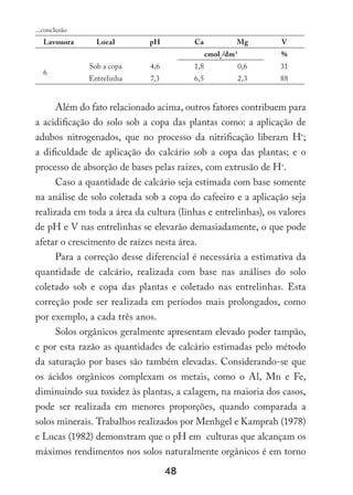 48
Lavouora Local pH Ca Mg V
cmolc
/dm3
%
6
Sob a copa 4,6 1,8 0,6 31
Entrelinha 7,3 6,5 2,3 88
Além do fato relacionado acima, outros fatores contribuem para
a acidificação do solo sob a copa das plantas como: a aplicação de
adubos nitrogenados, que no processo da nitrificação liberam H+
;
a dificuldade de aplicação do calcário sob a copa das plantas; e o
processo de absorção de bases pelas raízes, com extrusão de H+
.
Caso a quantidade de calcário seja estimada com base somente
na análise de solo coletada sob a copa do cafeeiro e a aplicação seja
realizada em toda a área da cultura (linhas e entrelinhas), os valores
de pH e V nas entrelinhas se elevarão demasiadamente, o que pode
afetar o crescimento de raízes nesta área.
Para a correção desse diferencial é necessária a estimativa da
quantidade de calcário, realizada com base nas análises do solo
coletado sob e copa das plantas e coletado nas entrelinhas. Esta
correção pode ser realizada em períodos mais prolongados, como
por exemplo, a cada três anos.
Solos orgânicos geralmente apresentam elevado poder tampão,
e por esta razão as quantidades de calcário estimadas pelo método
da saturação por bases são também elevadas. Considerando-se que
os ácidos orgânicos complexam os metais, como o Al, Mn e Fe,
diminuindo sua toxidez às plantas, a calagem, na maioria dos casos,
pode ser realizada em menores proporções, quando comparada a
solos minerais. Trabalhos realizados por Menhgel e Kamprah (1978)
e Lucas (1982) demonstram que o pH em culturas que alcançam os
máximos rendimentos nos solos naturalmente orgânicos é em torno
...conclusão
 