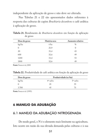 51
independente da aplicação de gesso e não deve ser alterada.
Nas Tabelas 21 e 22 são apresentados dados referentes à
resposta das culturas de capim Brachiaria decunbens e café arábica
à aplicação de gesso.
Tabela 21. Rendimento de Brachiaria decunbens em função da aplicação
de gesso
Dose de gesso Matéria seca Aumento relativo
kg/ha t/ha %
0 21,9 0
20 31,4 43
600 32,6 49
1200 33,4 53
1800 32,6 49
Fonte: Souza et al, 2001
Tabela 22. Produtividade de café arábica em função da aplicação de gesso
Dose de gesso Produtividade (sc/ha)
kg/ha 4º safra 5º safra
0 21 55
3.700 45 71
Fonte: Souza et al. (1995).
6 Manejo da adubação
6.1 Manejo da adubação nitrogenada
De modo geral, o N é o elemento mais limitante na agricultura.
Isto ocorre em razão da sua elevada demanda pelas culturas e à sua
 