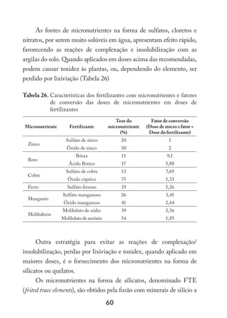 60
As fontes de micronutrientes na forma de sulfatos, cloretos e
nitratos, por serem muito solúveis em água, apresentam efeito rápido,
favorecendo as reações de complexação e insolubilização com as
argilas do solo. Quando aplicados em doses acima das recomendadas,
podem causar toxidez às plantas, ou, dependendo do elemento, ser
perdido por lixiviação (Tabela 26)
Tabela 26. Características dos fertilizantes com micronutrientes e fatores
de conversão das doses de micronutrientes em doses de
fertilizantes
Micronutriente Fertilizante
Teor do
micronutriente
(%)
Fator de conversão
(Dose de micro x fator =
Dose do fertilizante)
Zinco
Sulfato de zinco 20 5
Óxido de zinco 50 2
Boro
Bórax 11 9,1
Ácido Bórico 17 5,88
Cobre
Sulfato de cobre 13 7,69
Óxido cúprico 75 1,33
Ferro Sulfato ferroso 19 5,26
Manganês
Sulfato manganoso 26 3,45
Óxido manganoso 41 2,44
Molibdênio
Molibdato de sódio 39 2,56
Molibdato de amônio 54 1,85
Outra estratégia para evitar as reações de complexação/
insolubilização, perdas por lixiviação e toxidez, quando aplicado em
maiores doses, é o fornecimento dos micronutrientes na forma de
silicatos ou quelatos.
Os micronutrientes na forma de silicatos, denominado FTE
(frited trace elements), são obtidos pela fusão com minerais de silício a
 