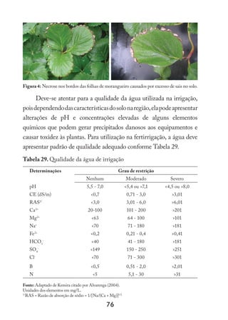 76
Figura 4: Necrose nos bordos das folhas de morangueiro causados por excesso de sais no solo.
Deve-se atentar para a qualidade da água utilizada na irrigação,
poisdependendodascaracterísticasdosolonaregião,elapodeapresentar
alterações de pH e concentrações elevadas de alguns elementos
químicos que podem gerar precipitados danosos aos equipamentos e
causar toxidez às plantas. Para utilização na fertirrigação, a água deve
apresentar padrão de qualidade adequado conforme Tabela 29.
Tabela 29. Qualidade da água de irrigação
Determinações Grau de restrição
Nenhum Moderado Severo
pH 5,5 - 7,0 5,4 ou 7,1 4,5 ou 8,0
CE (dS/m) 0,7 0,71 - 3,0 3,01
RAS1/
3,0 3,01 - 6,0 6,01
Ca2+
20-100 101 - 200 201
Mg2+
63 64 - 100 101
Na+
70 71 - 180 181
Fe2+
0,2 0,21 - 0,4 0,41
HCO3
-
40 41 - 180 181
SO4
-
149 150 - 250 251
Cl-
70 71 - 300 301
B 0,5 0,51 - 2,0 2,01
N 5 5,1 - 30 31
Fonte: Adaptado de Kemira citado por Alvarenga (2004).
Unidades dos elementos em mg/L.
1/
RAS = Razão de absorção de sódio = 1/[Na/(Ca + Mg)]1/2
 