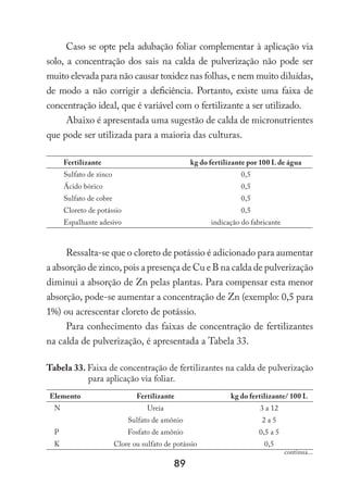 89
Caso se opte pela adubação foliar complementar à aplicação via
solo, a concentração dos sais na calda de pulverização não pode ser
muito elevada para não causar toxidez nas folhas, e nem muito diluídas,
de modo a não corrigir a deficiência. Portanto, existe uma faixa de
concentração ideal, que é variável com o fertilizante a ser utilizado.
Abaixo é apresentada uma sugestão de calda de micronutrientes
que pode ser utilizada para a maioria das culturas.
Fertilizante kg do fertilizante por 100 L de água
Sulfato de zinco 0,5
Ácido bórico 0,5
Sulfato de cobre 0,5
Cloreto de potássio 0,5
Espalhante adesivo indicação do fabricante
Ressalta-se que o cloreto de potássio é adicionado para aumentar
a absorção de zinco, pois a presença de Cu e B na calda de pulverização
diminui a absorção de Zn pelas plantas. Para compensar esta menor
absorção, pode-se aumentar a concentração de Zn (exemplo: 0,5 para
1%) ou acrescentar cloreto de potássio.
Para conhecimento das faixas de concentração de fertilizantes
na calda de pulverização, é apresentada a Tabela 33.
Tabela 33. Faixa de concentração de fertilizantes na calda de pulverização
para aplicação via foliar.
Elemento Fertilizante kg do fertilizante/ 100 L
N Ureia 3 a 12
Sulfato de amônio 2 a 5
P Fosfato de amônio 0,5 a 5
K Clore ou sulfato de potássio 0,5
continua...
 