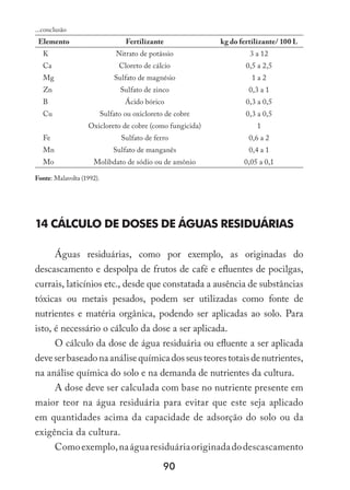 90
Elemento Fertilizante kg do fertilizante/ 100 L
K Nitrato de potássio 3 a 12
Ca Cloreto de cálcio 0,5 a 2,5
Mg Sulfato de magnésio 1 a 2
Zn Sulfato de zinco 0,3 a 1
B Ácido bórico 0,3 a 0,5
Cu Sulfato ou oxicloreto de cobre 0,3 a 0,5
Oxicloreto de cobre (como fungicida) 1
Fe Sulfato de ferro 0,6 a 2
Mn Sulfato de manganês 0,4 a 1
Mo Molibdato de sódio ou de amônio 0,05 a 0,1
Fonte: Malavolta (1992).
14 Cálculo de doses de águas residuárias
Águas residuárias, como por exemplo, as originadas do
descascamento e despolpa de frutos de café e efluentes de pocilgas,
currais, laticínios etc., desde que constatada a ausência de substâncias
tóxicas ou metais pesados, podem ser utilizadas como fonte de
nutrientes e matéria orgânica, podendo ser aplicadas ao solo. Para
isto, é necessário o cálculo da dose a ser aplicada.
O cálculo da dose de água residuária ou efluente a ser aplicada
deveserbaseadonaanálisequímicadosseusteorestotaisdenutrientes,
na análise química do solo e na demanda de nutrientes da cultura.
A dose deve ser calculada com base no nutriente presente em
maior teor na água residuária para evitar que este seja aplicado
em quantidades acima da capacidade de adsorção do solo ou da
exigência da cultura.
Comoexemplo,naáguaresiduáriaoriginadadodescascamento
...conclusão
 
