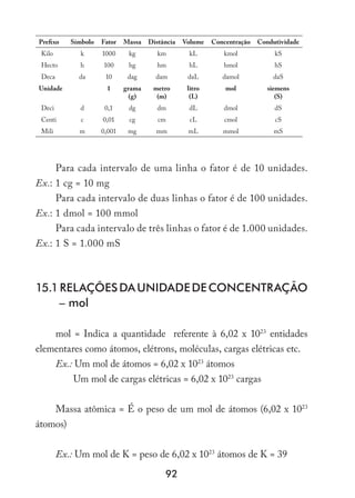 92
Prefixo Símbolo Fator Massa Distância Volume Concentração Condutividade
Kilo k 1000 kg km kL kmol kS
Hecto h 100 hg hm hL hmol hS
Deca da 10 dag dam daL damol daS
Unidade 1 grama
(g)
metro
(m)
litro
(L)
mol siemens
(S)
Deci d 0,1 dg dm dL dmol dS
Centi c 0,01 cg cm cL cmol cS
Mili m 0,001 mg mm mL mmol mS
Para cada intervalo de uma linha o fator é de 10 unidades.
Ex.: 1 cg = 10 mg
Para cada intervalo de duas linhas o fator é de 100 unidades.
Ex.: 1 dmol = 100 mmol
Para cada intervalo de três linhas o fator é de 1.000 unidades.
Ex.: 1 S = 1.000 mS
15.1Relações da unidade de concentração 
– mol
mol = Indica a quantidade referente à 6,02 x 1023
entidades
elementares como átomos, elétrons, moléculas, cargas elétricas etc.
Ex.: Um mol de átomos = 6,02 x 1023
átomos
Um mol de cargas elétricas = 6,02 x 1023
cargas
Massa atômica = É o peso de um mol de átomos (6,02 x 1023
átomos)
Ex.: Um mol de K = peso de 6,02 x 1023
átomos de K = 39
 