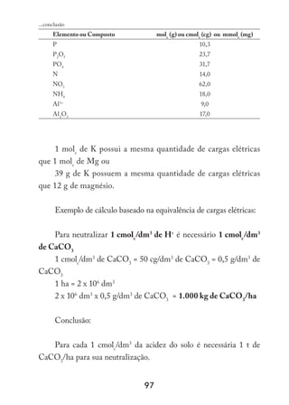 97
Elemento ou Composto molc
(g) ou cmolc
(cg) ou mmolc
(mg)
P 10,3
P2
O5
23,7
PO4
31,7
N 14,0
NO3
62,0
NH4
18,0
Al3+
9,0
Al2
O3
17,0
1 molc
de K possui a mesma quantidade de cargas elétricas
que 1 molc
de Mg ou
39 g de K possuem a mesma quantidade de cargas elétricas
que 12 g de magnésio.
Exemplo de cálculo baseado na equivalência de cargas elétricas:
Para neutralizar 1 cmolc
/dm3
de H+
é necessário 1 cmolc
/dm3
de CaCO3
1 cmolc
/dm3
de CaCO3
= 50 cg/dm3
de CaCO3
= 0,5 g/dm3
de
CaCO3
1 ha = 2 x 106
dm3
2 x 106
dm3
x 0,5 g/dm3
de CaCO3
= 1.000 kg de CaCO3
/ha
Conclusão:
Para cada 1 cmolc
/dm3
da acidez do solo é necessária 1 t de
CaCO3
/ha para sua neutralização.
...conclusão
 