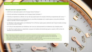 Deduções à Coleta
• € 250,00 por cada sujeito passivo como Encargos Gerais Familiares (1);
• € 335,00 nas famílias monoparentais como Encargos Gerais Familiares (2);
• € 325,00 por dependente ou afilhado civil que não seja sujeito passivo de imposto (€ 450,00 por dependentes até 3 anos); (3)
• € 300,00 por ascendente que viva efetivamente em comunhão de habitação com o sujeito passivo e não aufira rendimento
superior à pensão mínima do regime geral; (4)
• € 1.900,00 por cada sujeito passivo com deficiência(5) (€ 2.375,00 por sujeito passivo deficiente das Forças Armadas ao abrigo
do DL 43/76, ou do DL 314/90);
• € 712,50 por cada dependente com deficiência, bem como por cada ascendente com deficiência nas condições acima;
• € 1.900,00 por sujeito passivo ou dependente, cujo grau de invalidez permanente seja igual ou superior a 90% (a título de
despesas de acompanhamento).
Situação pessoal e agregado familiar
© 2016. Para informações, contacte Deloitte & Associados, SROC S.A. 17
Nota: Obrigatoriedade de identificação dos dependentes e ascendentes, na declaração de rendimentos, através do número fiscal de contribuinte.
(1) 35% do valor das faturas relativas a quaisquer bens ou serviços comunicadas à AT que não sejam dedutíveis a outro título, com o limite de € 250.
(2) 45% do valor das faturas relativas a quaisquer bens ou serviços comunicadas à AT que não sejam dedutíveis a outro título, com o limite de € 335.
(3) Regime jurídico do apadrinhamento civil introduzido pela Lei nº 103/2009, de 11 de Setembro de 2009.
(4) Esta dedução é de € 410,00 no caso de existir apenas um ascendente nessas condições Os encargos com apoio domiciliário são, igualmente, dedutíveis.
(5) Considera-se deficiência quem apresente um grau de incapacidade permanente igual, ou superior, a 60%.
 