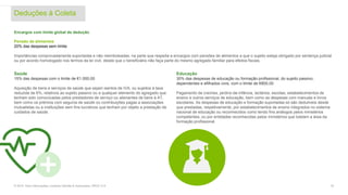 Saúde
15% das despesas com o limite de €1.000,00
Aquisição de bens e serviços de saúde que sejam isentos de IVA, ou sujeitos à taxa
reduzida de 6%, relativos ao sujeito passivo ou a qualquer elemento do agregado que
tenham sido comunicadas pelos prestadores de serviço ou alienantes de bens à AT,
bem como os prémios com seguros de saúde ou contribuições pagas a associações
mutualistas ou a instituições sem fins lucrativos que tenham por objeto a prestação de
cuidados de saúde.
Educação
30% das despesas de educação ou formação profissional, do sujeito passivo,
dependentes e afilhados civis, com o limite de €800,00
Pagamento de creches, jardins-de-infância, lactários, escolas, estabelecimentos de
ensino e outros serviços de educação, bem como as despesas com manuais e livros
escolares. As despesas de educação e formação suportadas só são dedutíveis desde
que prestadas, respetivamente, por estabelecimentos de ensino integrados no sistema
nacional de educação ou reconhecidos como tendo fins análogos pelos ministérios
competentes, ou por entidades reconhecidas pelos ministérios que tutelam a área da
formação profissional.
Deduções à Coleta
© 2016. Para informações, contacte Deloitte & Associados, SROC S.A. 19
Encargos com limite global de dedução
Pensão de alimentos
20% das despesas sem limite
Importâncias comprovadamente suportadas e não reembolsadas, na parte que respeita a encargos com pensões de alimentos a que o sujeito esteja obrigado por sentença judicial
ou por acordo homologado nos termos da lei civil, desde que o beneficiário não faça parte do mesmo agregado familiar para efeitos fiscais.
 