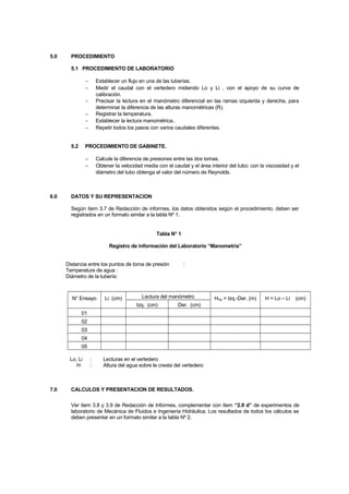 5.0 PROCEDIMIENTO
5.1 PROCEDIMIENTO DE LABORATORIO
− Establecer un flujo en una de las tuberías.
− Medir el caudal con el vertedero midiendo Lo y Li , con el apoyo de su curva de
calibración.
− Precisar la lectura en el manómetro diferencial en las ramas izquierda y derecha, para
determinar la diferencia de las alturas manométricas (R).
− Registrar la temperatura.
− Establecer la lectura manométrica..
− Repetir todos los pasos con varios caudales diferentes.
5.2 PROCEDIMIENTO DE GABINETE.
− Calcule la diferencia de presiones entre las dos tomas.
− Obtener la velocidad media con el caudal y el área interior del tubo: con la viscosidad y el
diámetro del tubo obtenga el valor del número de Reynolds.
6.0 DATOS Y SU REPRESENTACION
Según ítem 3.7 de Redacción de informes, los datos obtenidos según el procedimiento, deben ser
registrados en un formato similar a la tabla Nº 1.
Tabla N° 1
Registro de información del Laboratorio “Manometría”
Distancia entre los puntos de toma de presión :
Temperatura de agua :
Diámetro de la tubería:
N° Ensayo Li (cm) Lectura del manómetro HHg = Izq.-Der. (m) H = Lo – Li (cm)
Izq. (cm) Der. (cm)
01
02
03
04
05
Lo, Li : Lecturas en el vertedero
H : Altura del agua sobre le cresta del vertedero
7.0 CALCULOS Y PRESENTACION DE RESULTADOS.
Ver ítem 3.8 y 3.9 de Redacción de Informes, complementar con ítem “2.0 d” de experimentos de
laboratorio de Mecánica de Fluidos e Ingeniería Hidráulica. Los resultados de todos los cálculos se
deben presentar en un formato similar a la tabla Nº 2.
 