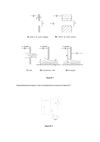 Figura N° 1
Esquemáticamente el equipo a usar en el experimento se muestra en la figura Nº 2
Hv
Vertedero
Li
Lo
H
Do
Dc
Figura N° 2
 